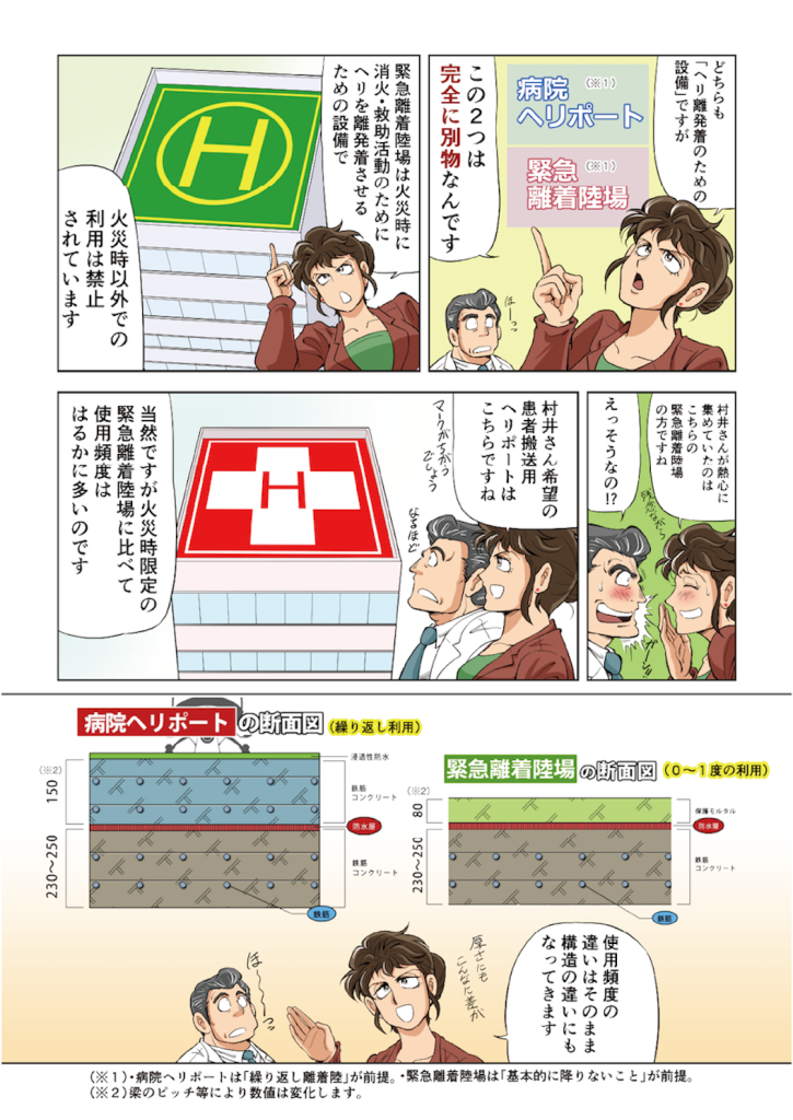 緊急離着陸場と比べて、病院ヘリポートの使用頻度は遥かに多い