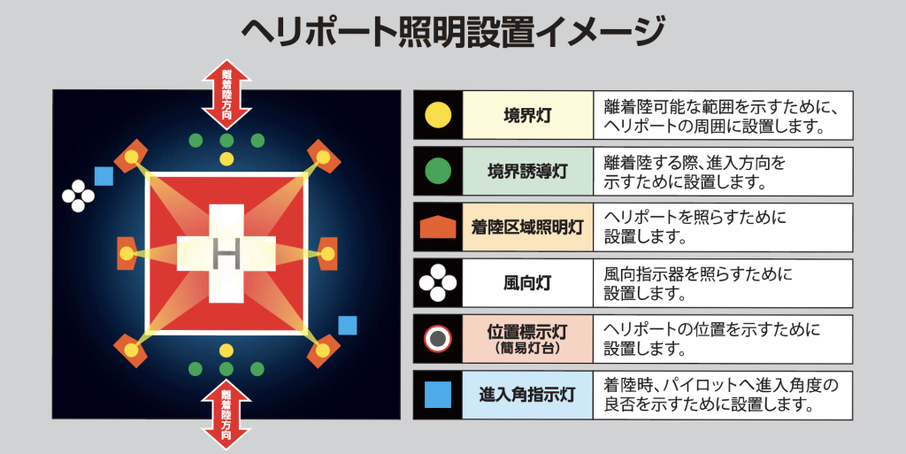 ヘリポート照明設置イメージ