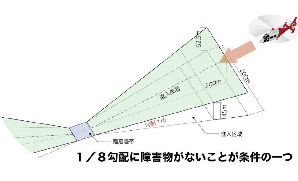 病院の立体駐車場に屋上ヘリポート